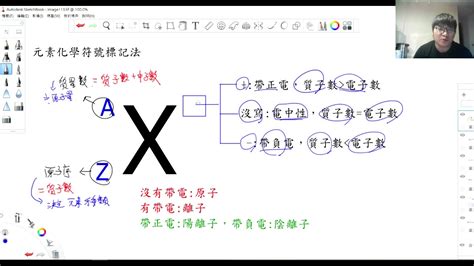 元素旁邊的數字|中考化學中數字所表示意義